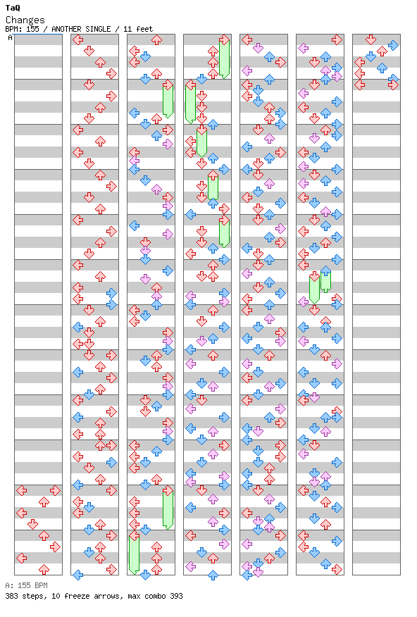 Changes / 4 / ANOTHER