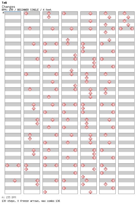 Changes / 4 / BEGINNER
