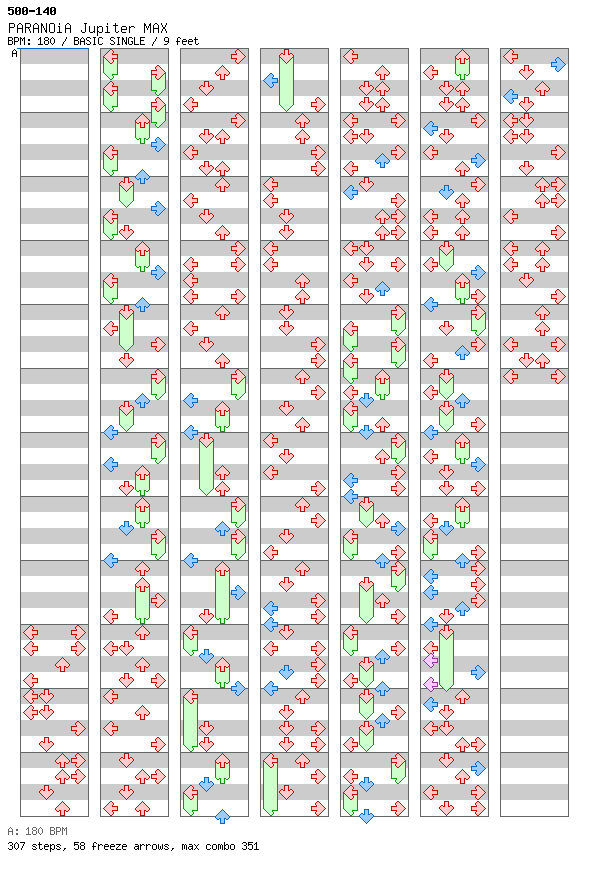 PARANOiA Jupiter MAX / 4 / BASIC