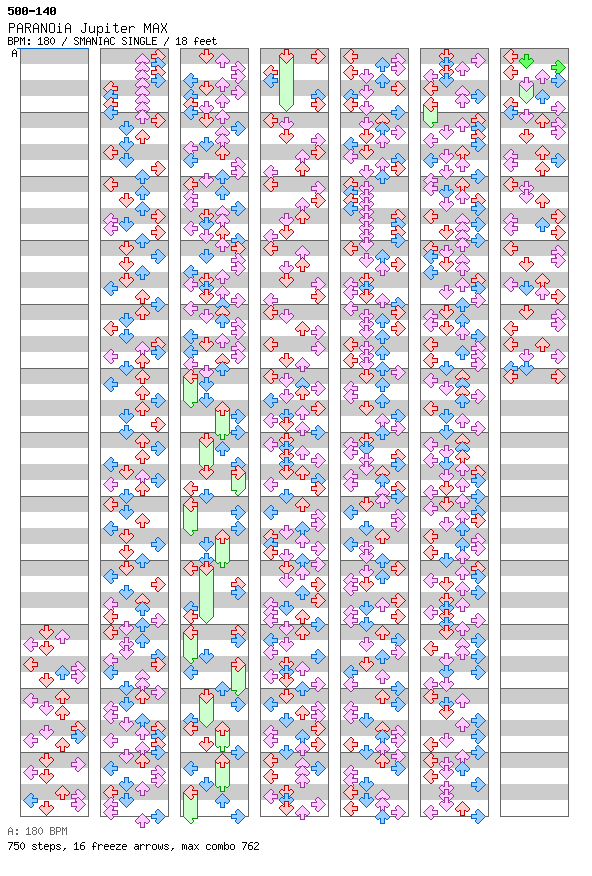 PARANOiA Jupiter MAX / 4 / SMANIAC