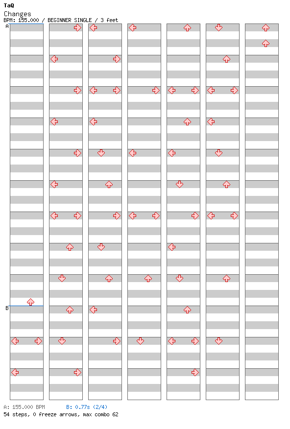 Changes / 4 / BEGINNER