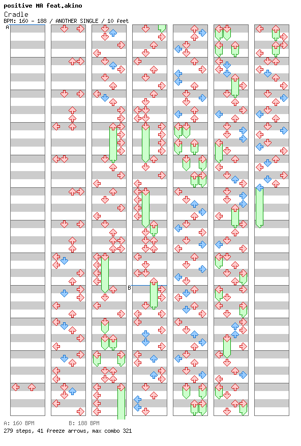 Cradle / 4 / ANOTHER
