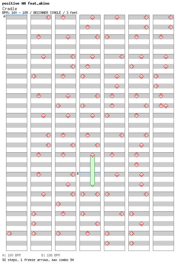 Cradle / 4 / BEGINNER