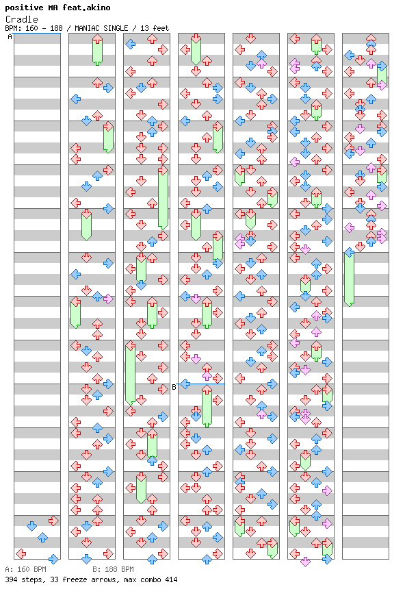 Cradle / 4 / MANIAC