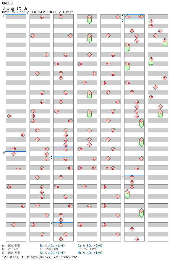 Bring It On / 4 / BEGINNER