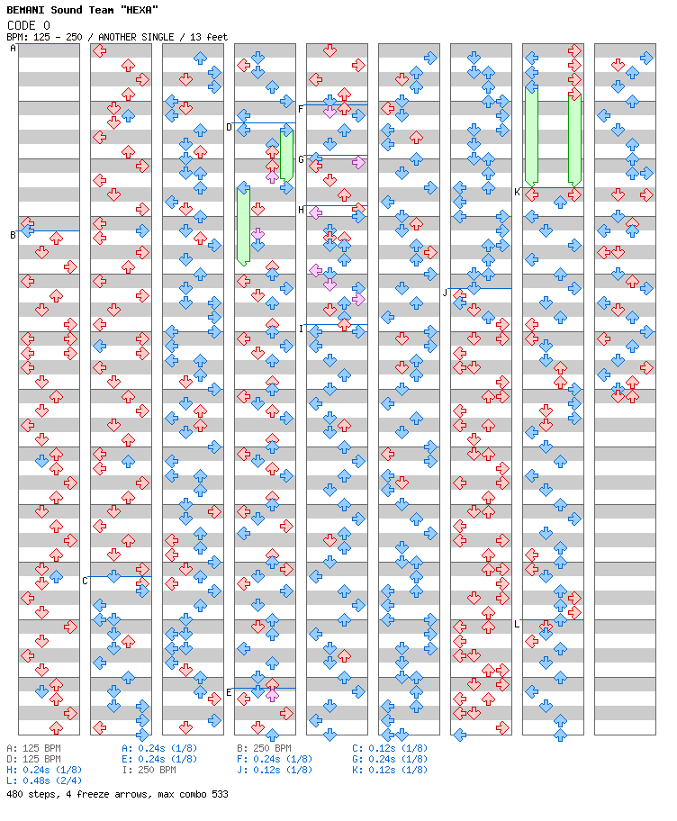 CODE 0 / 4 / ANOTHER