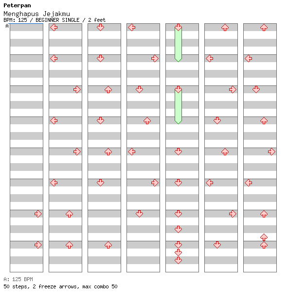 Menghapus Jejakmu / 4 / BEGINNER