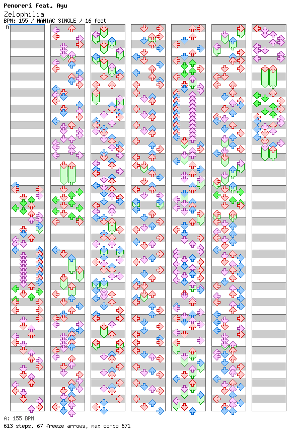 Zelophilia / 4 / MANIAC