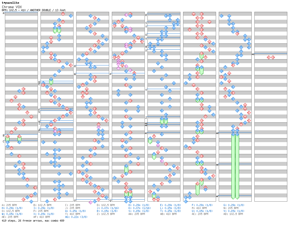 Chrome VOX / 8 / ANOTHER