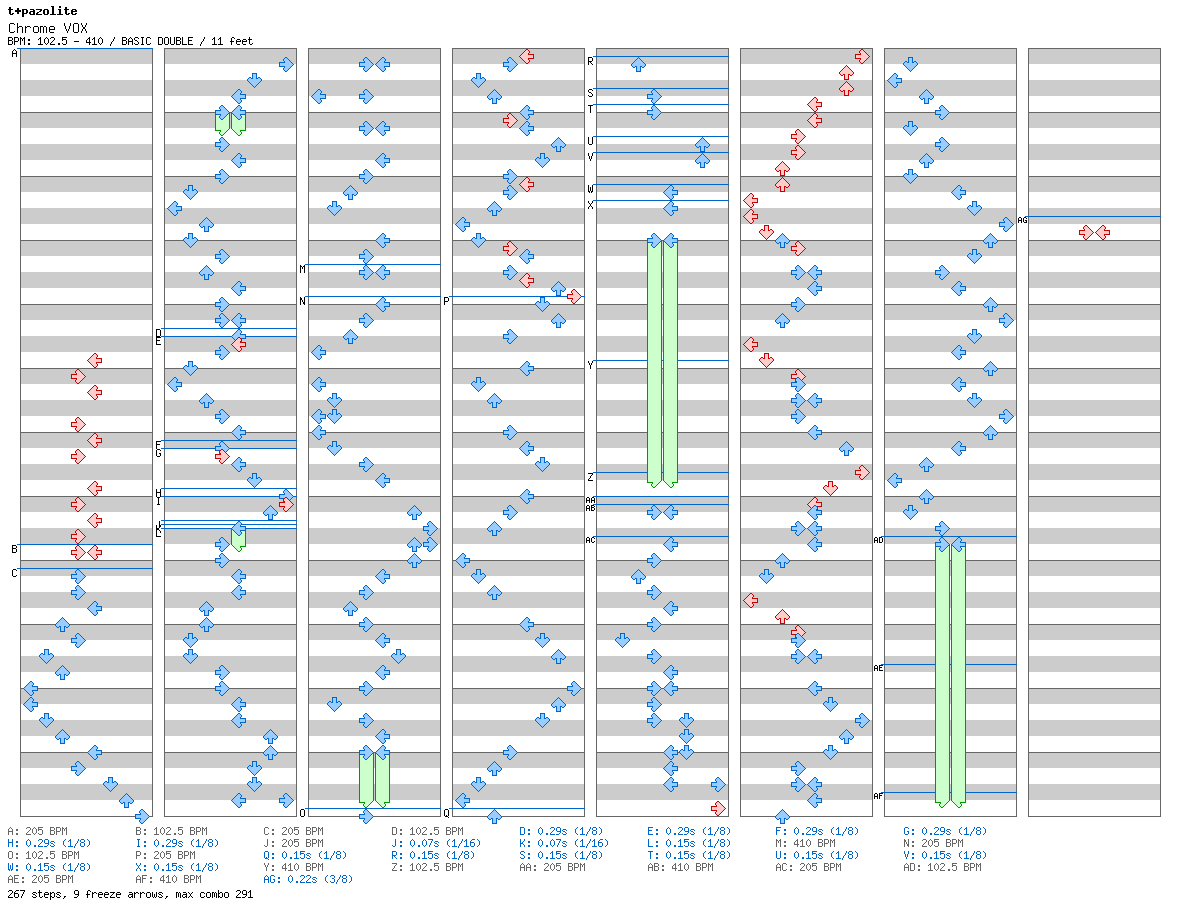 Chrome VOX / 8 / BASIC