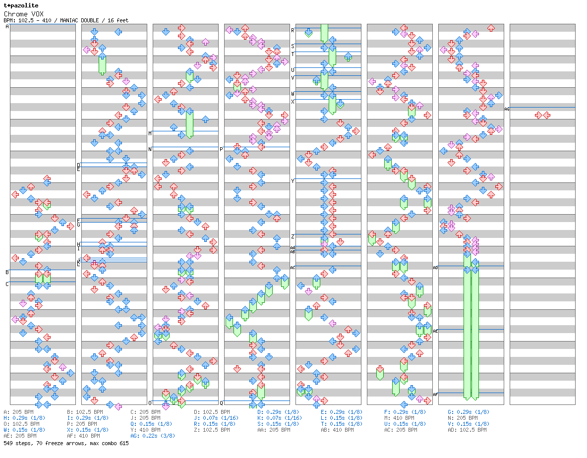 Chrome VOX / 8 / MANIAC