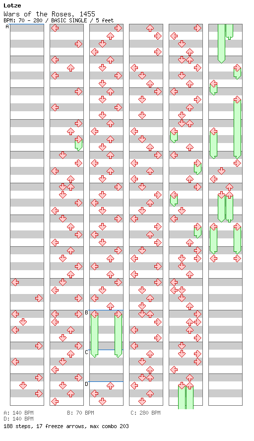 Wars of the Roses, 1455 / 4 / BASIC