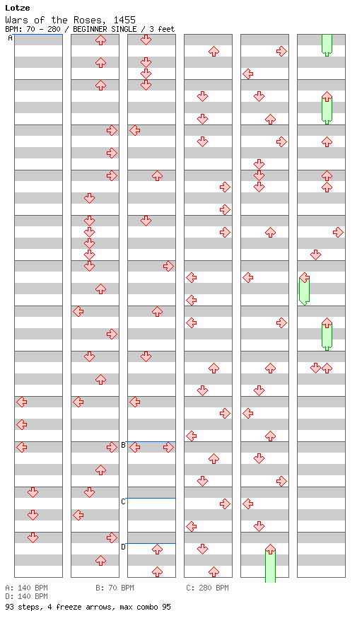 Wars of the Roses, 1455 / 4 / BEGINNER