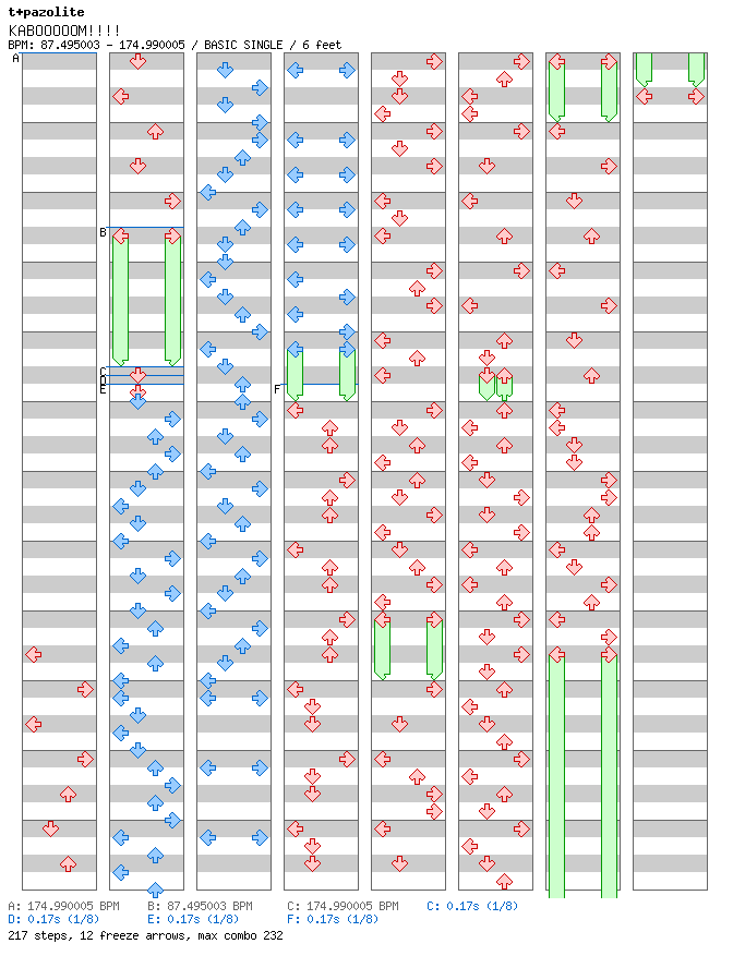 KABOOOOOM!!!! / 4 / BASIC