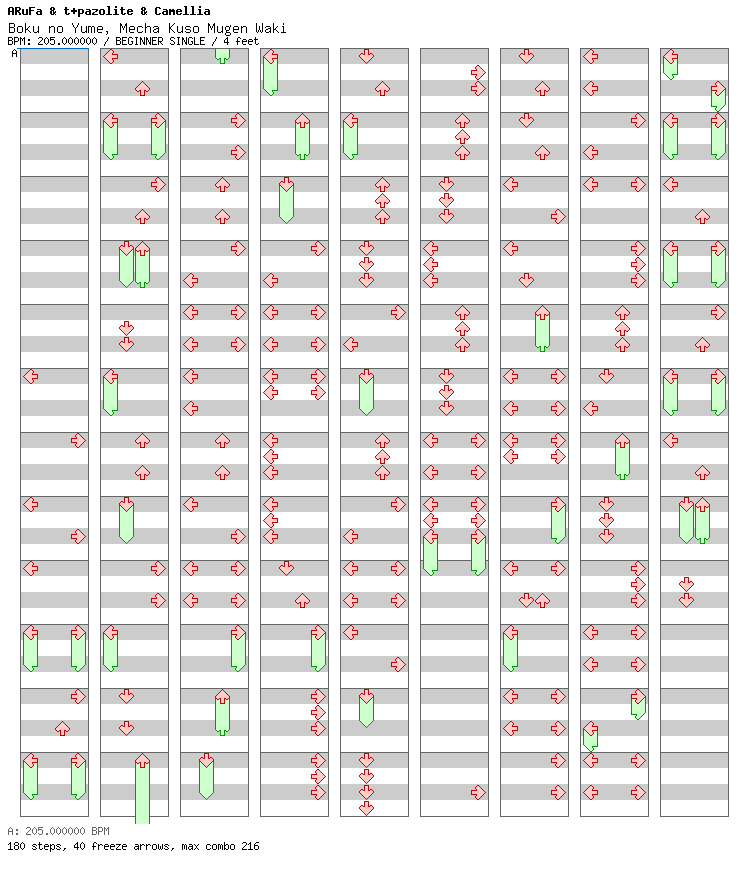 Boku no Yume Mecha Kuso Mugen Waki / 4 / BEGINNER