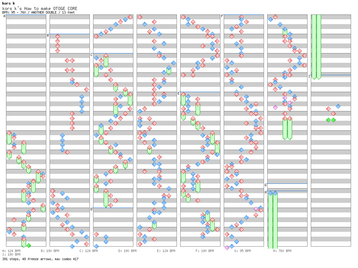 kors k's How to make OTOGE CORE / 8 / ANOTHER