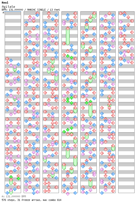 Agitate / 4 / MANIAC