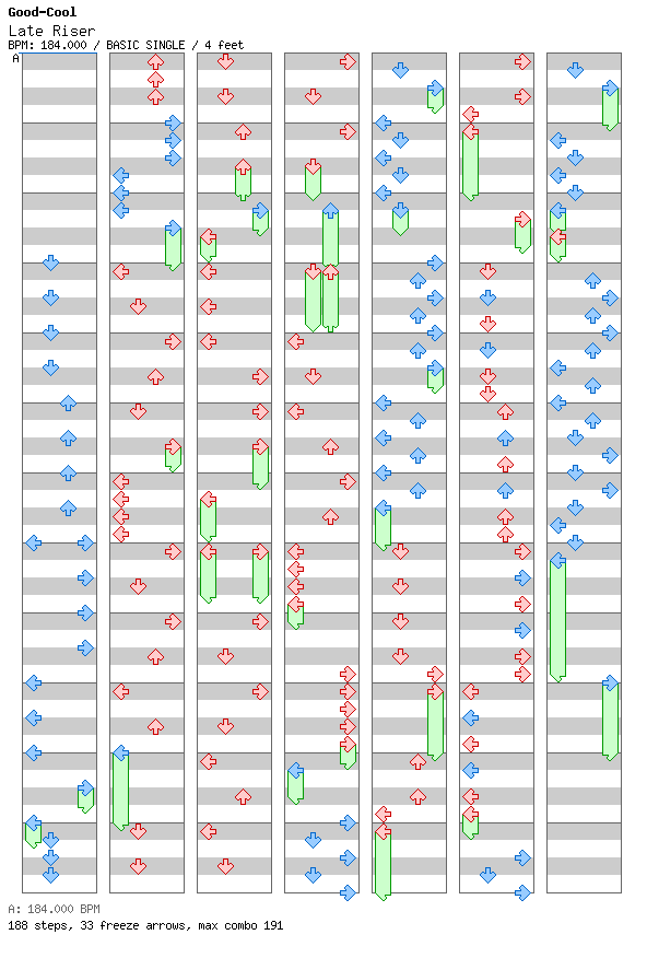 Late Riser / 4 / BASIC