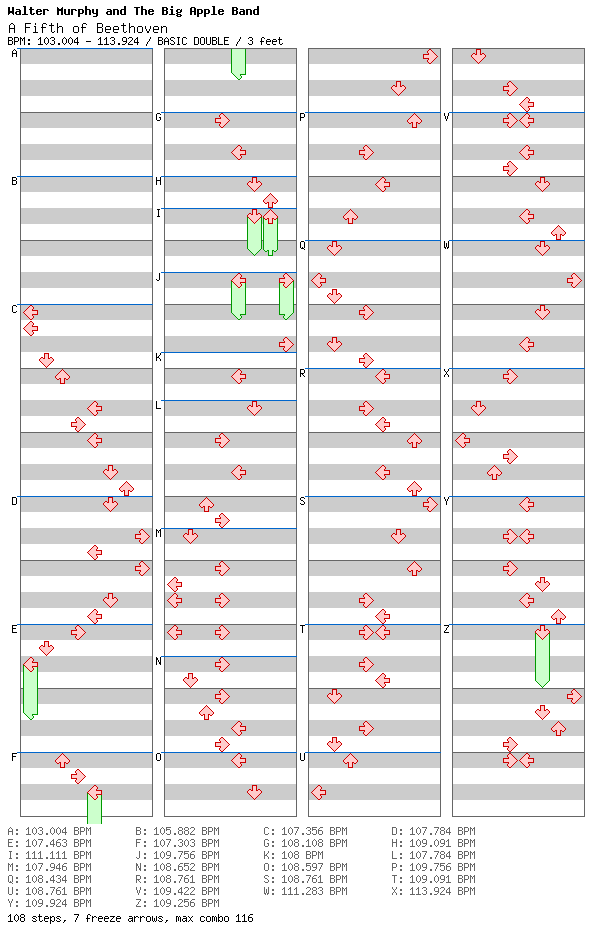 A Fifth of Beethoven / 8 / BASIC