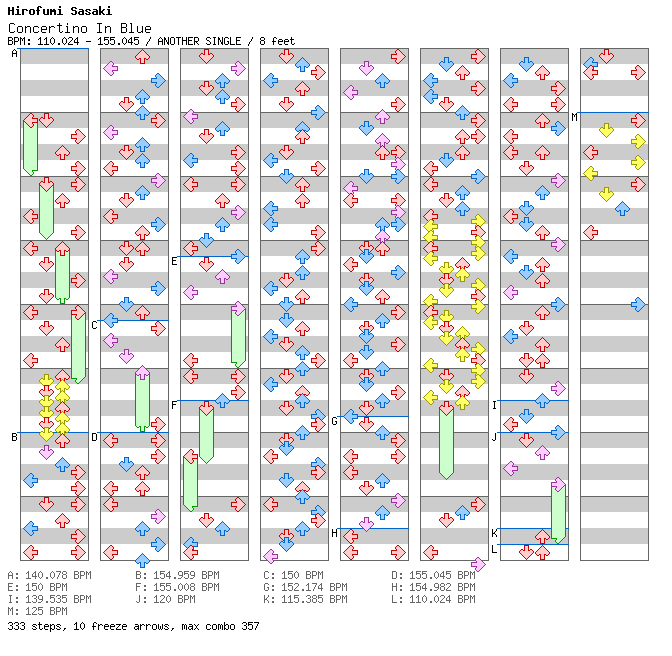 Concertino In Blue / 4 / ANOTHER