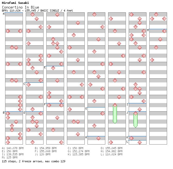 Concertino In Blue / 4 / BASIC