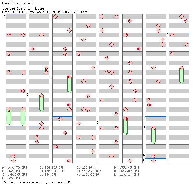 Concertino In Blue / 4 / BEGINNER