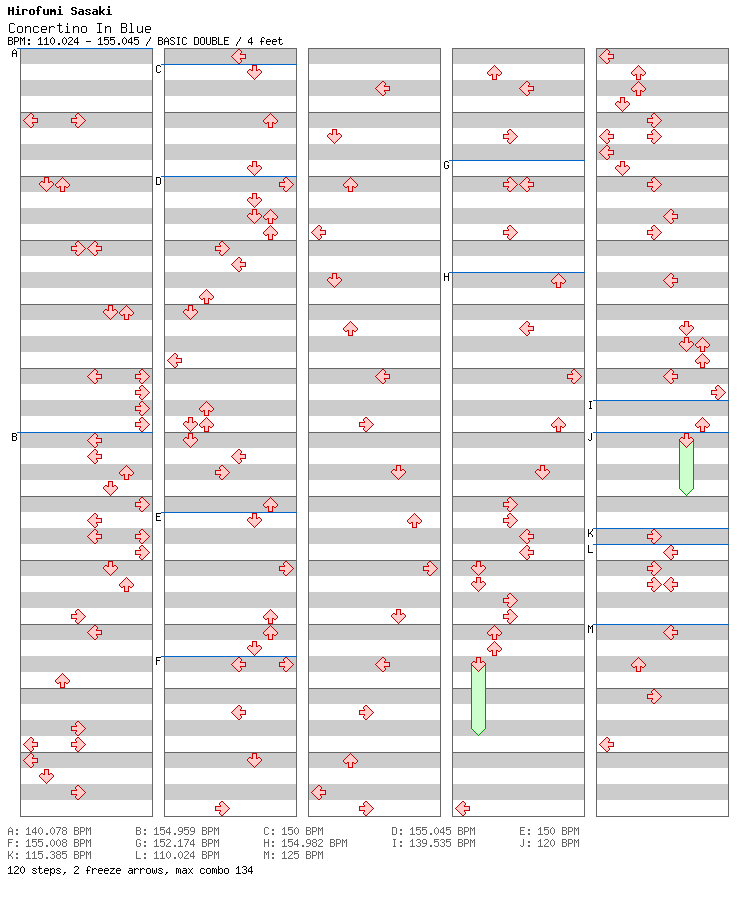 Concertino In Blue / 8 / BASIC