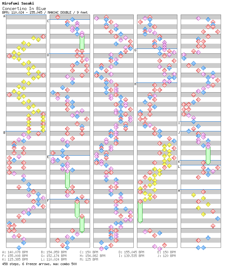 Concertino In Blue / 8 / MANIAC