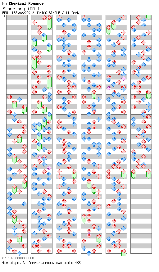 Planetary GO / 4 / MANIAC