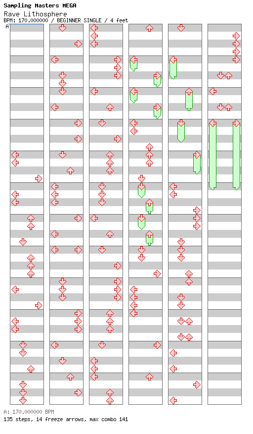 Rave Lithosphere / 4 / BEGINNER