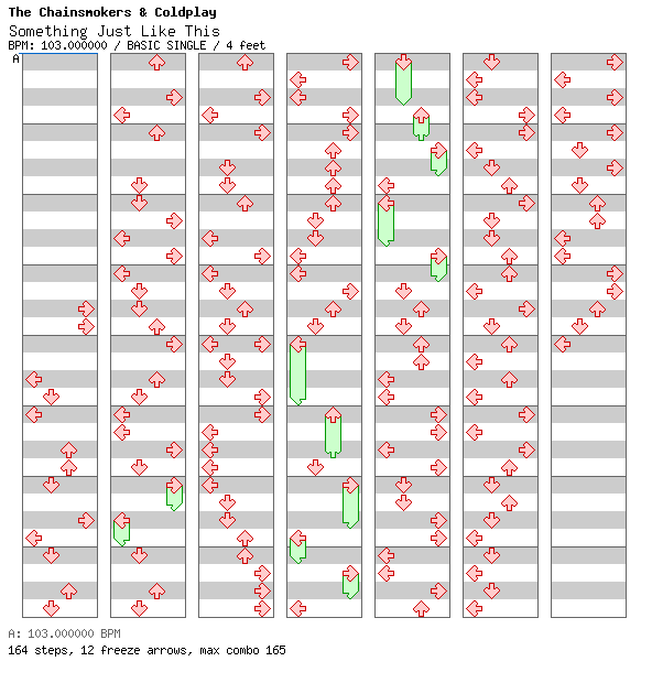 Something Just Like This (for TapMania) / 4 / BASIC