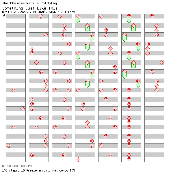 Something Just Like This (for TapMania) / 4 / BEGINNER