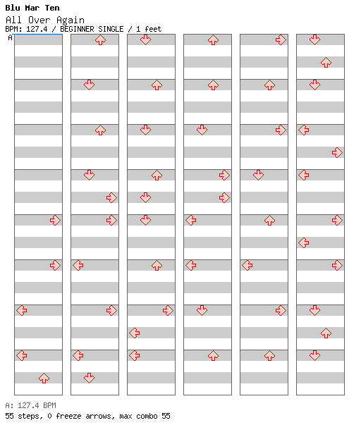 All Over Again / 4 / BEGINNER