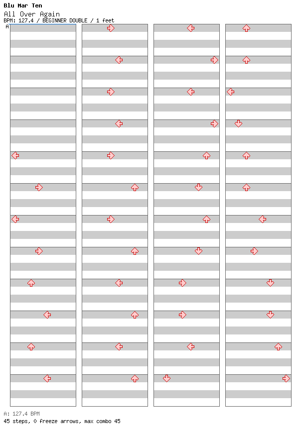 All Over Again / 8 / BEGINNER