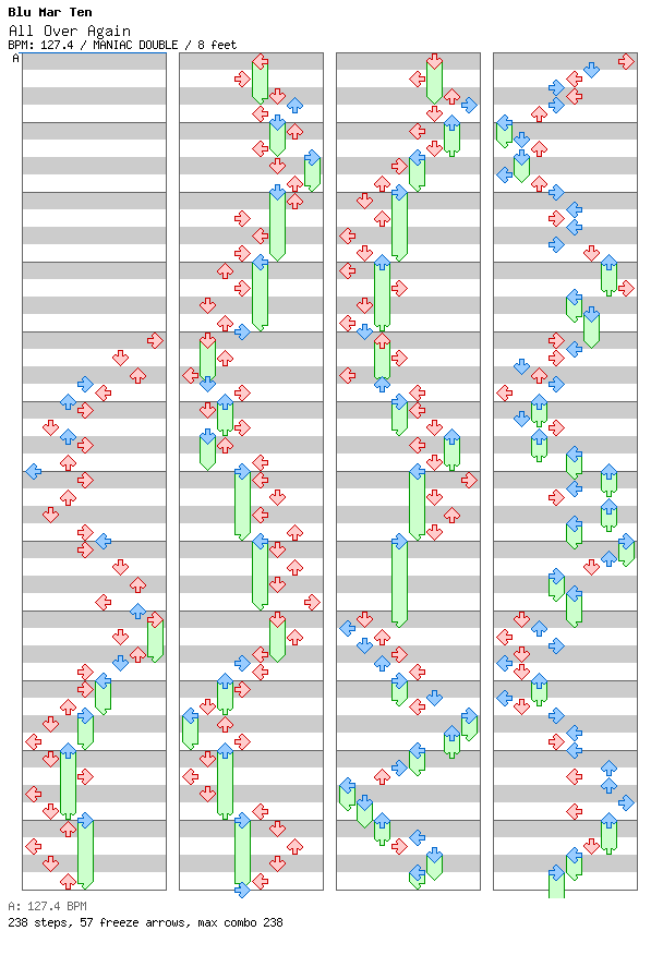 All Over Again / 8 / MANIAC
