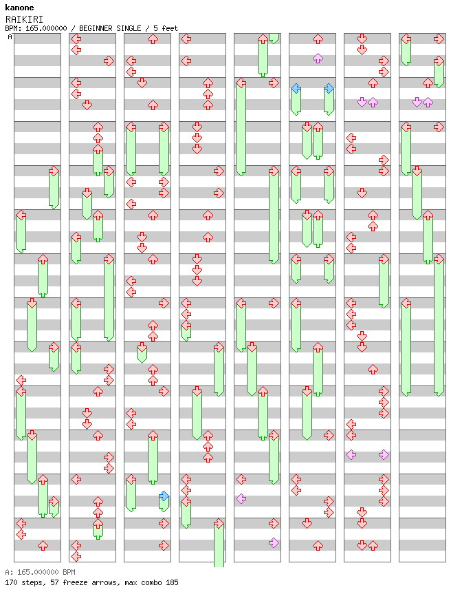 RAIKIRI / 4 / BEGINNER