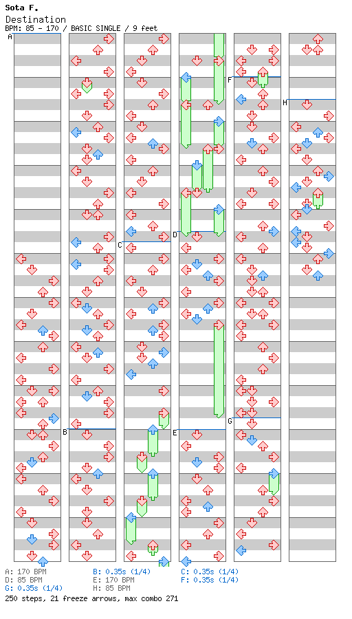 Destination / 4 / BASIC