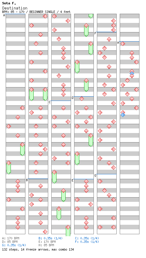 Destination / 4 / BEGINNER