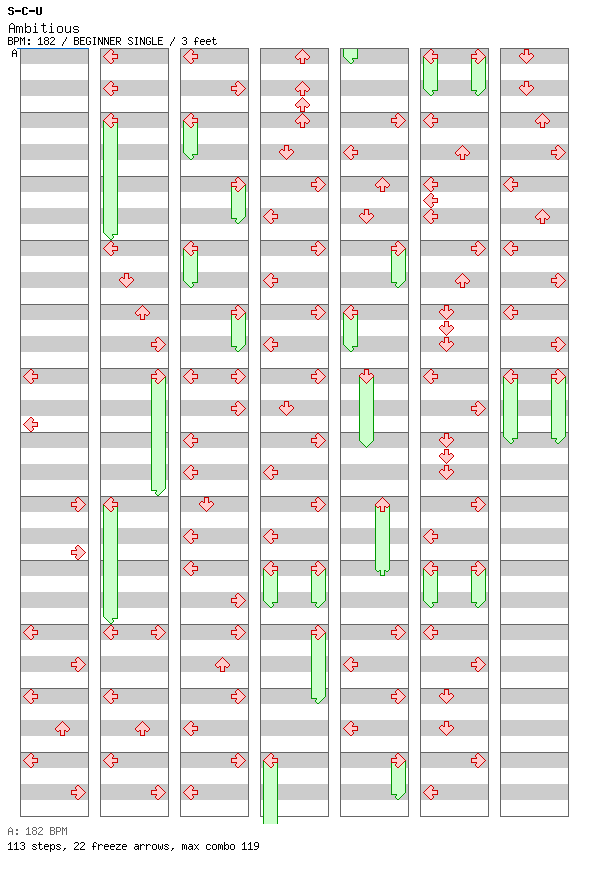 Ambitious / 4 / BEGINNER