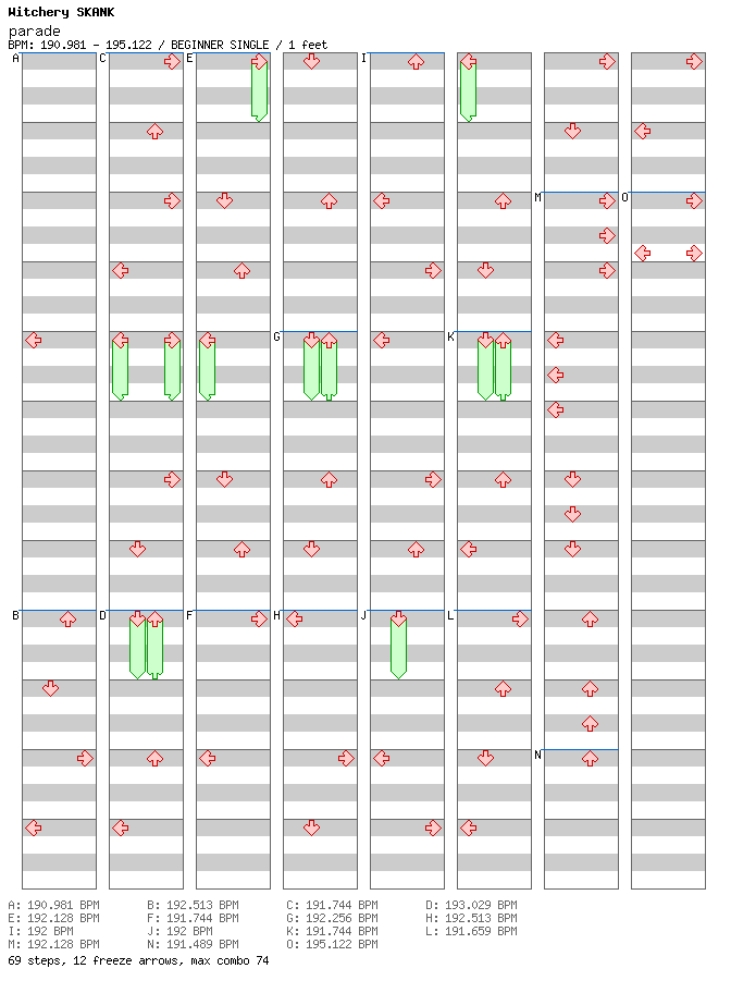 parade / 4 / BEGINNER