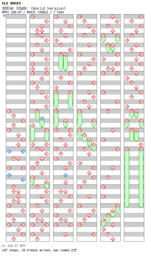 BREAK DOWN! (World Version) / 4 / BASIC