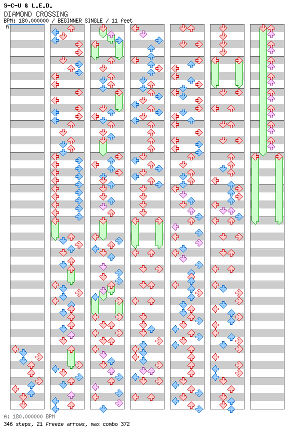 DIAMOND CROSSING / 4 / BEGINNER