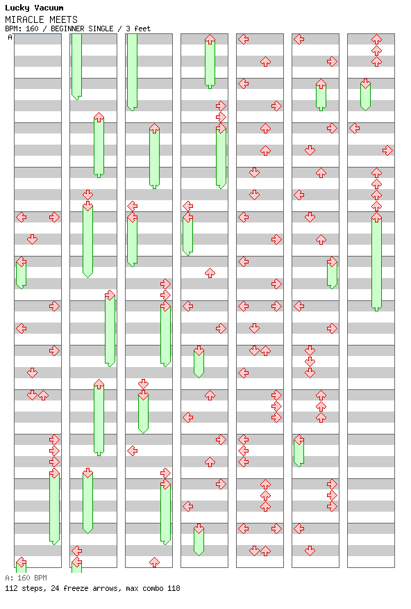 MIRACLE MEETS / 4 / BEGINNER