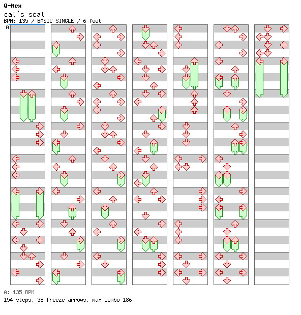 cat's scat / 4 / BASIC
