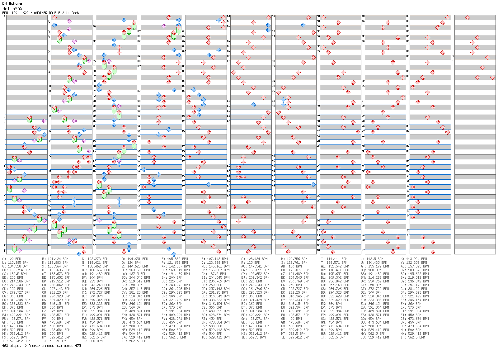 deltaMAX / 8 / ANOTHER