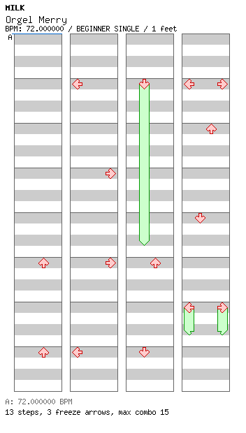 Orgel Merry / 4 / BEGINNER