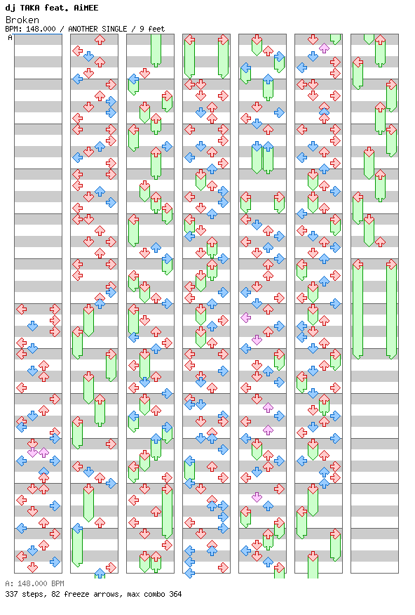Broken / 4 / ANOTHER