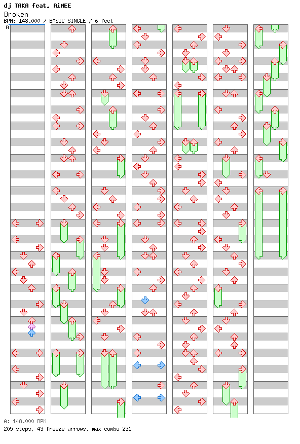 Broken / 4 / BASIC