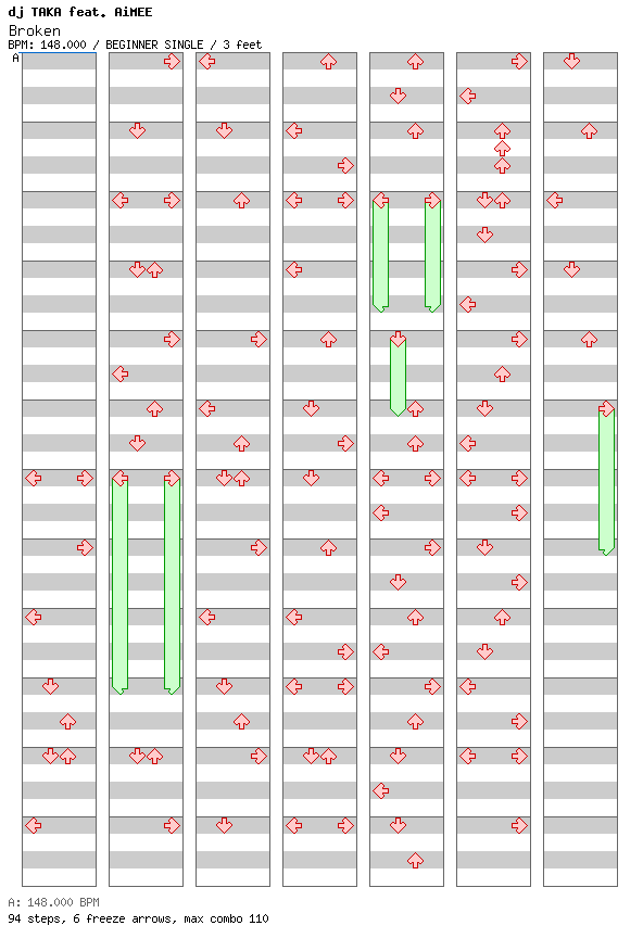 Broken / 4 / BEGINNER