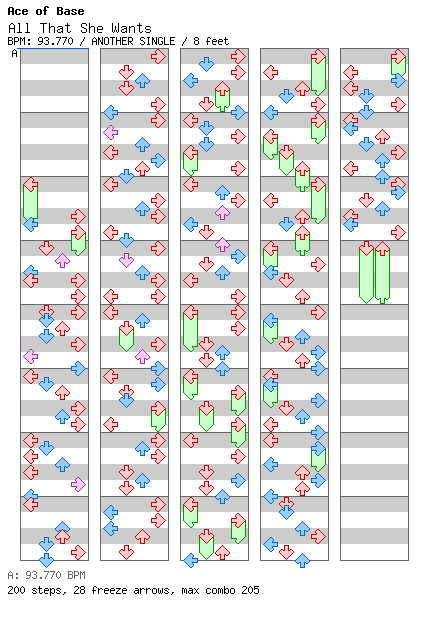 All That She Wants / 4 / ANOTHER